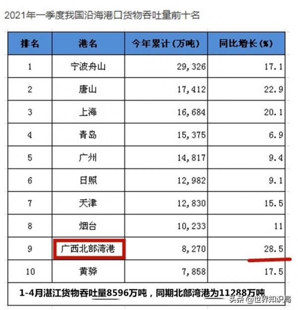 欽北防劃給廣西，廣東得到懷集虧了嗎？其實這是迴歸也是雙贏局面
