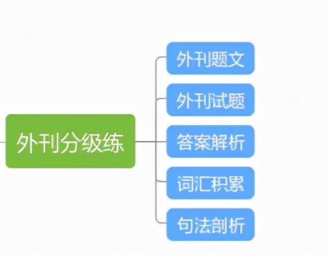 智慧精準教學背景下的英語學習心法,知心慧學讓教與學更輕鬆 智慧精準教學背景下的英語學習心法,知心慧學讓教與學更輕鬆