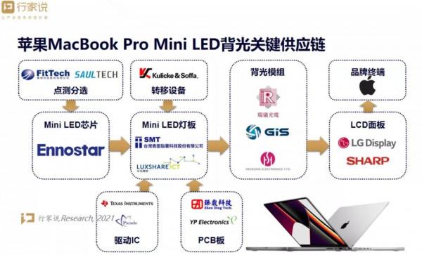 蘋果物料成本上升,利潤下滑,想招攬中國供應鏈,卻被拒 蘋果物料成本上升,利潤下滑,想招攬中國供應鏈,卻被拒