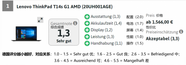 聯想到底咋樣 (3): 工作站和創作者筆記本測試中,聯想也名列前茅 聯想到底咋樣 (3): 工作站和創作者筆記本測試中,聯想也名列前茅
