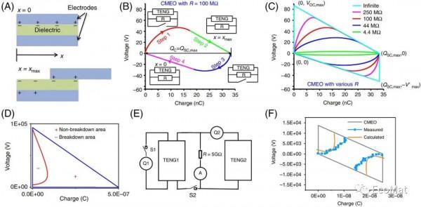 摩擦奈米發電機新進展--從基礎理論到實際應用