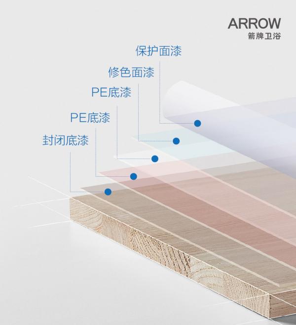 我踩雷了!這種浴室櫃真的太雞肋了!誰買誰後悔 我踩雷了!這種浴室櫃真的太雞肋了!誰買誰後悔