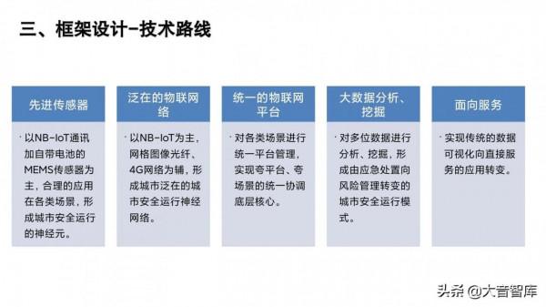 智慧城市大腦的建設思路,原則及框架設計 智慧城市大腦的建設思路,原則及框架設計