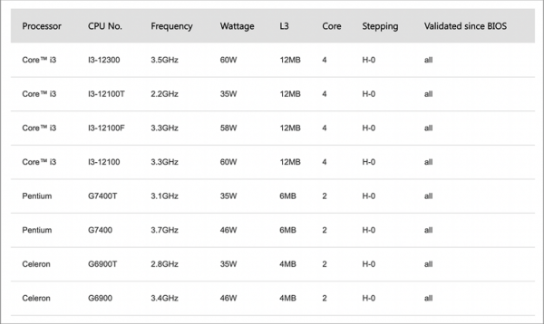 華碩官網洩漏Intel第12代非K系列桌上型處理器的完整型號與規格