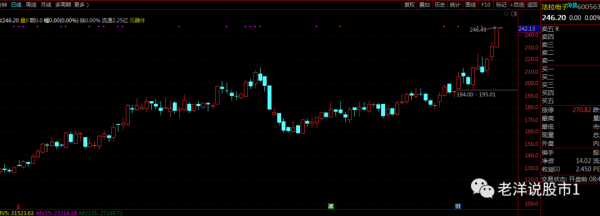 新行情即將拉開序幕，聚焦這幾大核心方向