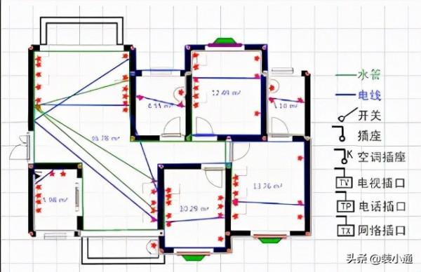 2021房屋水電設計新方式
