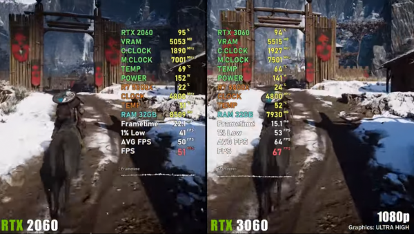 RTX3060的效能到底如何？相比RTX2060提升有多大？