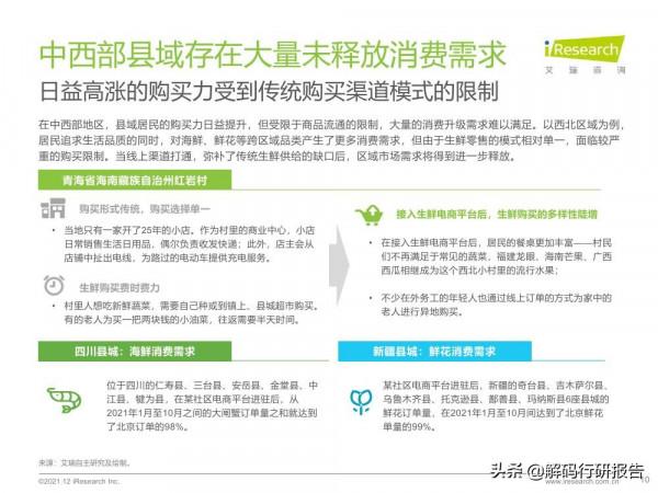 2021年縣城生鮮消費升級報告 2021年縣城生鮮消費升級報告