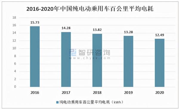 2020年中國純電動車行業發展概況及未來發展趨勢分析「圖」 2020年中國純電動車行業發展概況及未來發展趨勢分析「圖」
