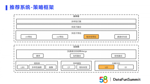 蘇永浩：Embedding技術在商業搜尋與推薦場景的實踐