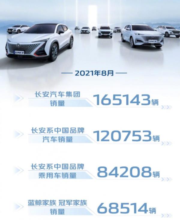 國產“九巨頭”8月銷量：奇瑞不跌反漲，比亞迪成最大黑馬！