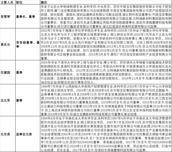 北交所市值第一名：貝特瑞（835185）全球鋰電負極材料龍頭