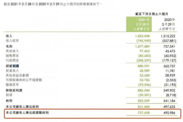 民辦高教帝國兇猛:市值力壓新東方,學生數秒殺北大清華 民辦高教帝國兇猛:市值力壓新東方,學生數秒殺北大清華