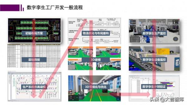數字孿生+智慧工廠PPT，看好數字孿生在智慧工廠中的應用前景