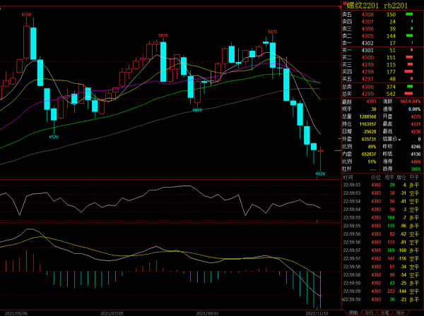 11月11日鋼材、廢鋼