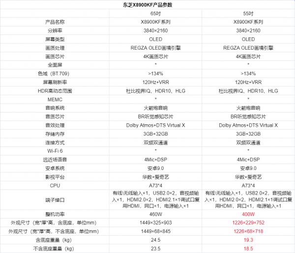 BR火箭炮,音質獨一家——146歲東芝帶來輕奢品質OLED電視X8900KF BR火箭炮,音質獨一家——146歲東芝帶來輕奢品質OLED電視X8900KF