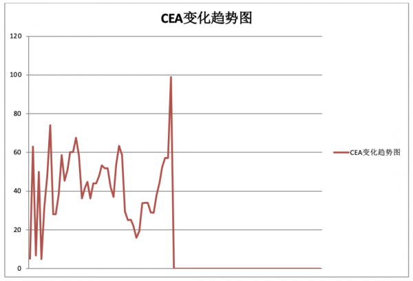 與晚期肺癌抗爭11年，是怎麼做到的？