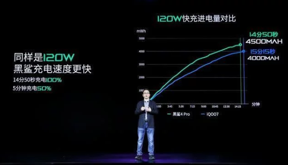 遊戲手機有必要去選擇嗎? 遊戲手機有必要去選擇嗎?