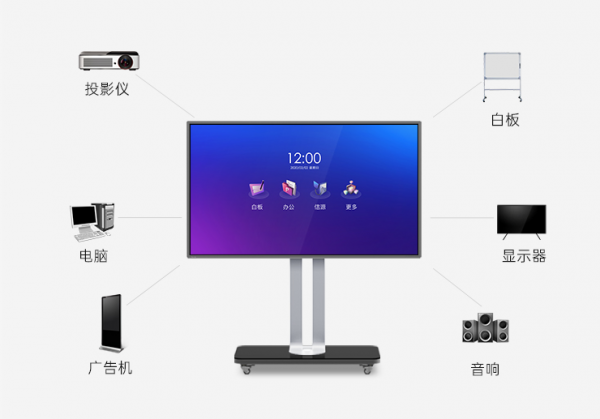 2021年最新產品皓麗E75企業版會議平板產品介紹與規格說明