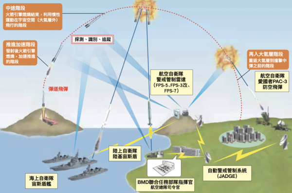 4350枚對1130枚,中國中程導彈和日本導彈防禦系統現狀橫向對比 4350枚對1130枚,中國中程導彈和日本導彈防禦系統現狀橫向對比