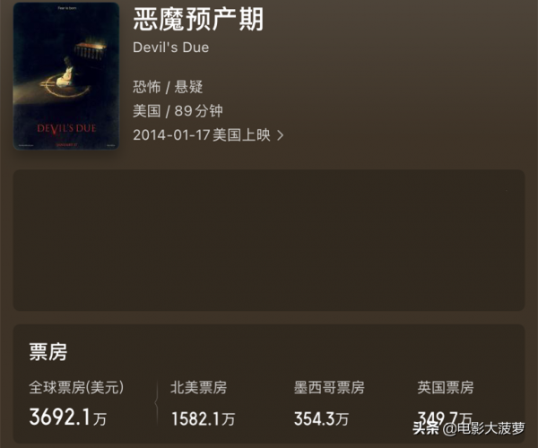 投資700萬，上映後票房3692萬，它拍下了“惡魔”預產的全過程