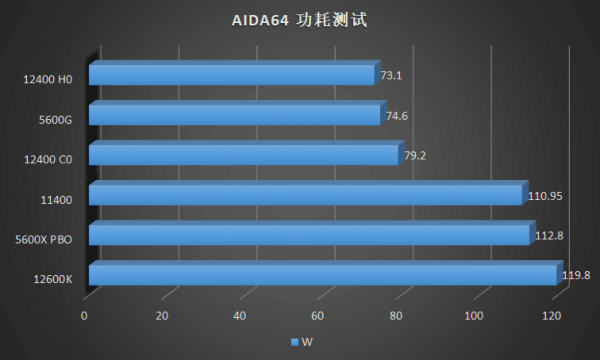 重振 i5 榮光，吾輩義不容辭！Intel Core i5 12400 首發橫評