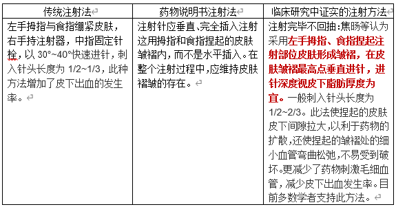 低分子肝素鈣皮下注射，不注意&OpenCurlyDoubleQuote;針&rdquo;的會出問題