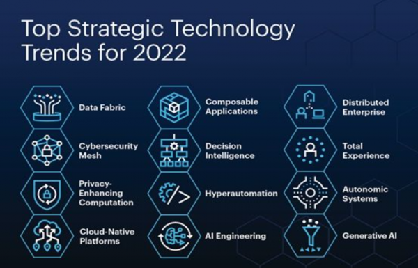 由AI，RPA，BPM構成的超自動化，11個方式改善物流行業客戶體驗