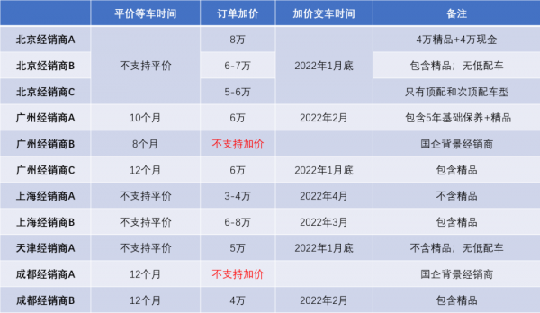 原價賽那苦等一年，萬元代步神器省心還省錢