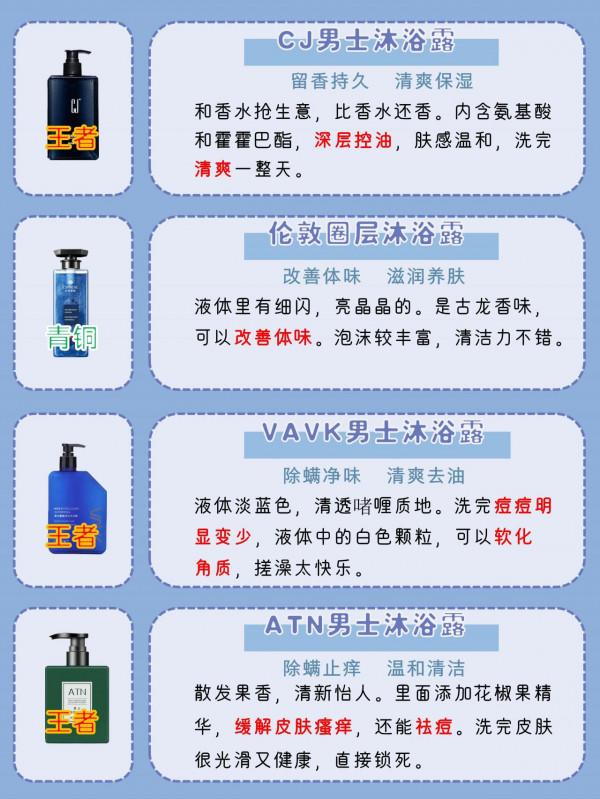 這些男士沐浴露太清爽！下個月發工資繼續囤