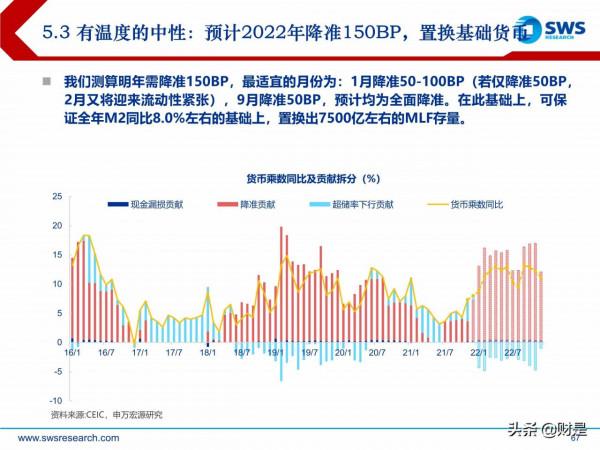 2022年宏觀經濟展望:虎變 2022年宏觀經濟展望:虎變