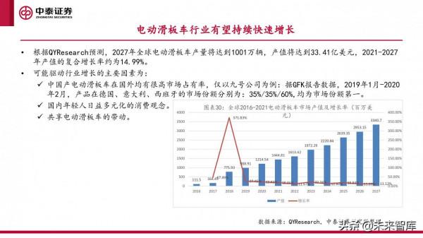 微出行行業專題研究報告