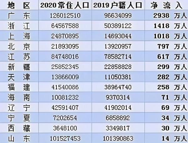 幾乎人人都有房子,到處都是空置房,為什麼還會有這麼多人買房? 幾乎人人都有房子,到處都是空置房,為什麼還會有這麼多人買房?
