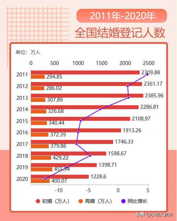出生率再創新低，教授提議不生孩子下調福利，網友反嘲：我不在乎