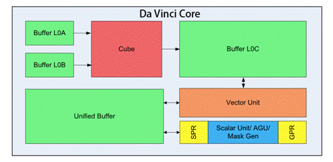 華為的麒麟990 5G到底是個什麼樣的處理器？