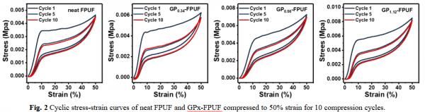 大分子含磷阻燃劑在軟質聚氨酯泡沫阻燃中的應用 大分子含磷阻燃劑在軟質聚氨酯泡沫阻燃中的應用