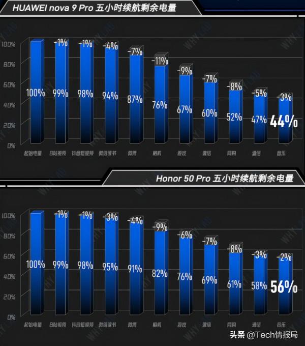 驍龍778G手機續航發熱對比:四款機型都不錯,但iQOO Z5最出彩 驍龍778G手機續航發熱對比:四款機型都不錯,但iQOO Z5最出彩