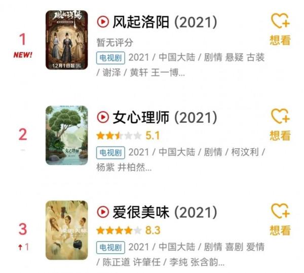 《風起洛陽》首播,衝著宋茜王一博去的,卻被宋軼成功圈粉 《風起洛陽》首播,衝著宋茜王一博去的,卻被宋軼成功圈粉