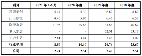森鷹窗業實控人劣跡難消，應收賬款高企，報告期三更董秘