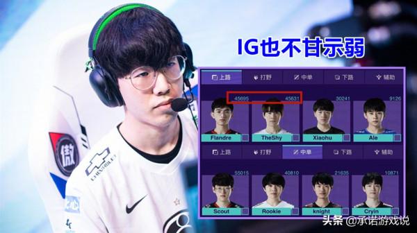 全明星首日投票：EDG全員佔據榜首RNG緊隨其後，夏安衝至主持第二