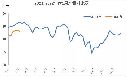 俄烏局勢突變，原油跳水大跌4&percnt;，PVC現貨大跌500元&sol;噸