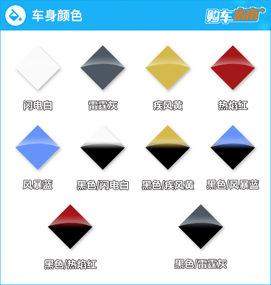 推薦1.5TD DCT星耀版 吉利新繽越購車指南 推薦1.5TD DCT星耀版 吉利新繽越購車指南