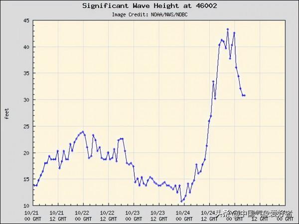 超巨型風暴襲擊美國,加州暴雨破紀錄!分析:或誘發全球激烈天氣 超巨型風暴襲擊美國,加州暴雨破紀錄!分析:或誘發全球激烈天氣