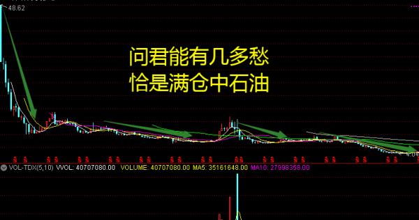 中石油漲幅高達41%“渣男變男神”，重回萬億市值，還能漲嗎？