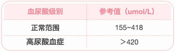 脂肪肝、貧血……8種指標多高才算病？要吃藥嗎？
