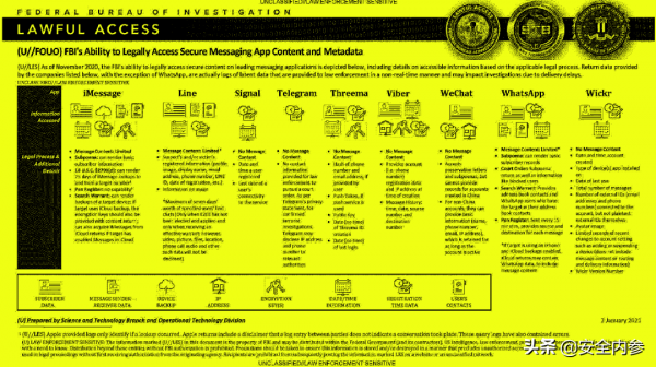 安全聊天APP不安全！這些應用可被FBI獲取資料