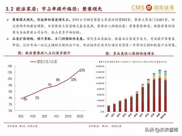 輕工消費行業研究:傢俱龍頭內銷空間廣闊,市佔率提升路徑清晰 輕工消費行業研究:傢俱龍頭內銷空間廣闊,市佔率提升路徑清晰