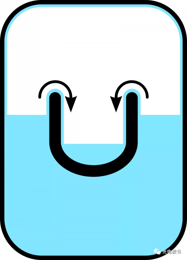 物質的狀態(3)低溫物質:超導、超流體、玻色-愛因斯坦凝聚態 物質的狀態(3)低溫物質:超導、超流體、玻色-愛因斯坦凝聚態