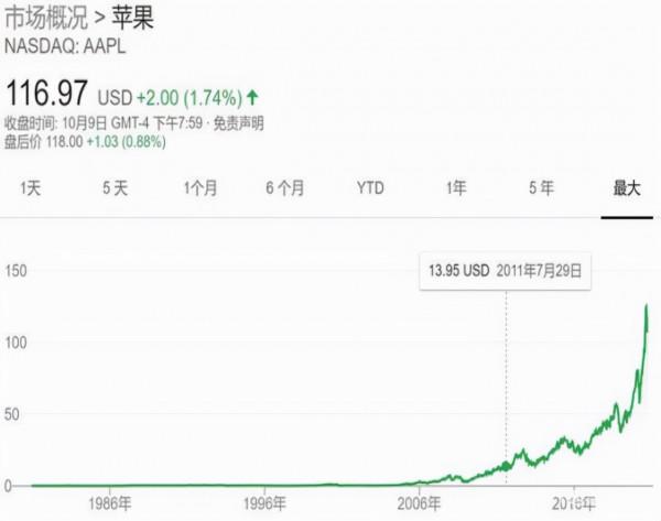 與蘋果合約到期，iPhone13將是謝幕之作？庫克還有下一個10年麼？