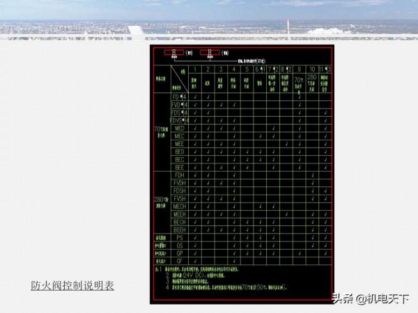 暖通施工圖設計控制要點講義 暖通施工圖設計控制要點講義